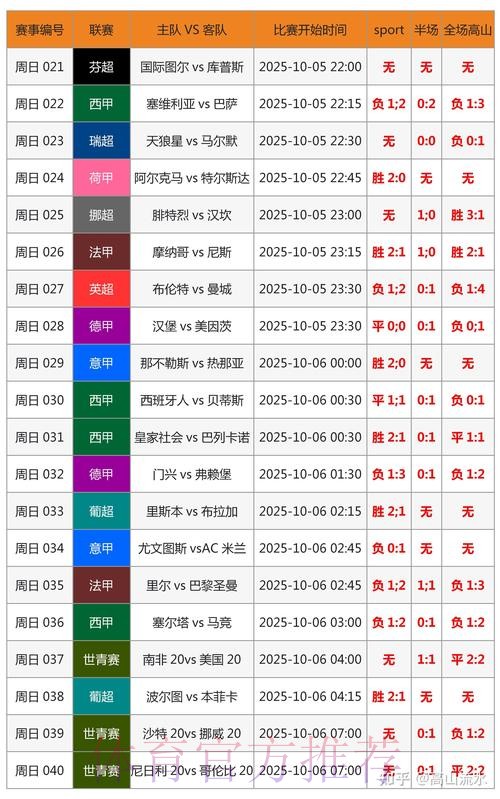 世界杯比分哪里可以看 世界杯比分哪里可以看