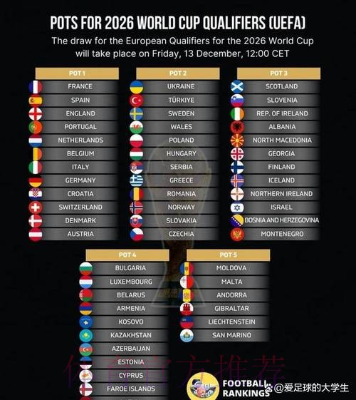 2026世界杯加拿大积分排名