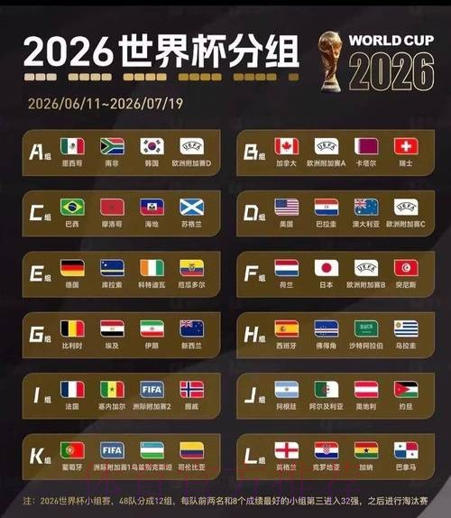2026美加墨世界杯积分规则哪个平台好