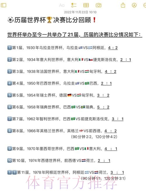 解析历届世界杯比分的变化规律