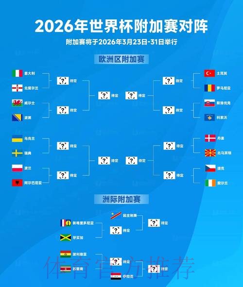 2026世界杯专家预测更新