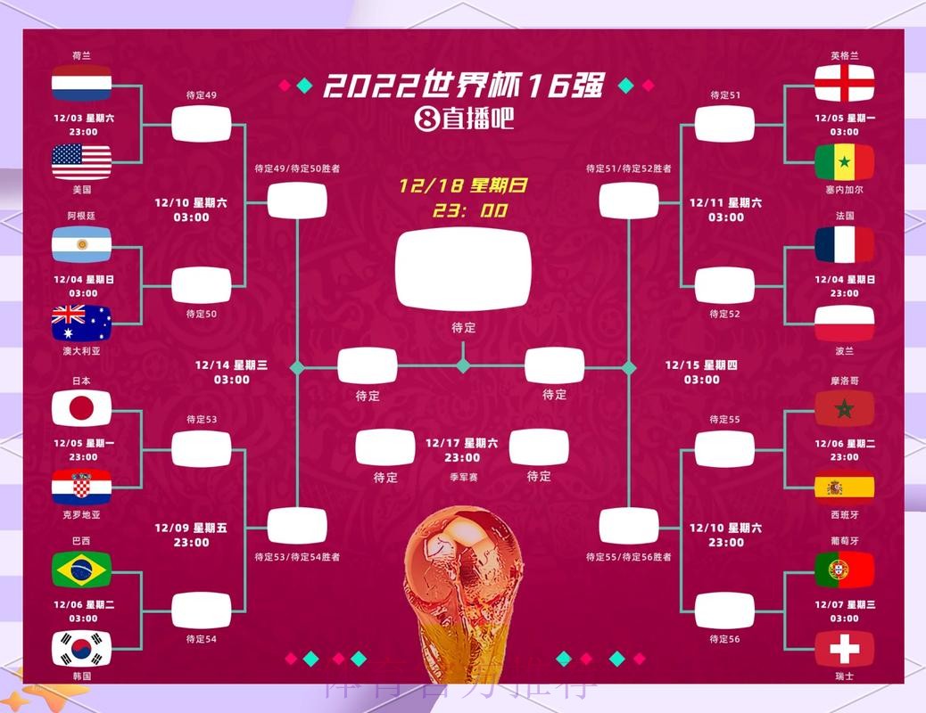 世界杯比分预测在哪里看